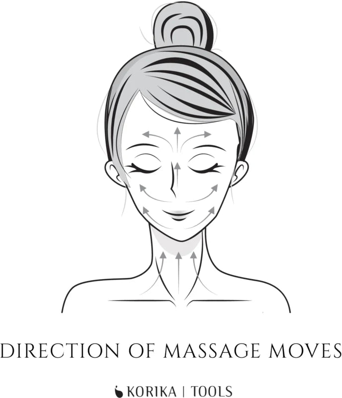 KORIKA Face Massage Globes